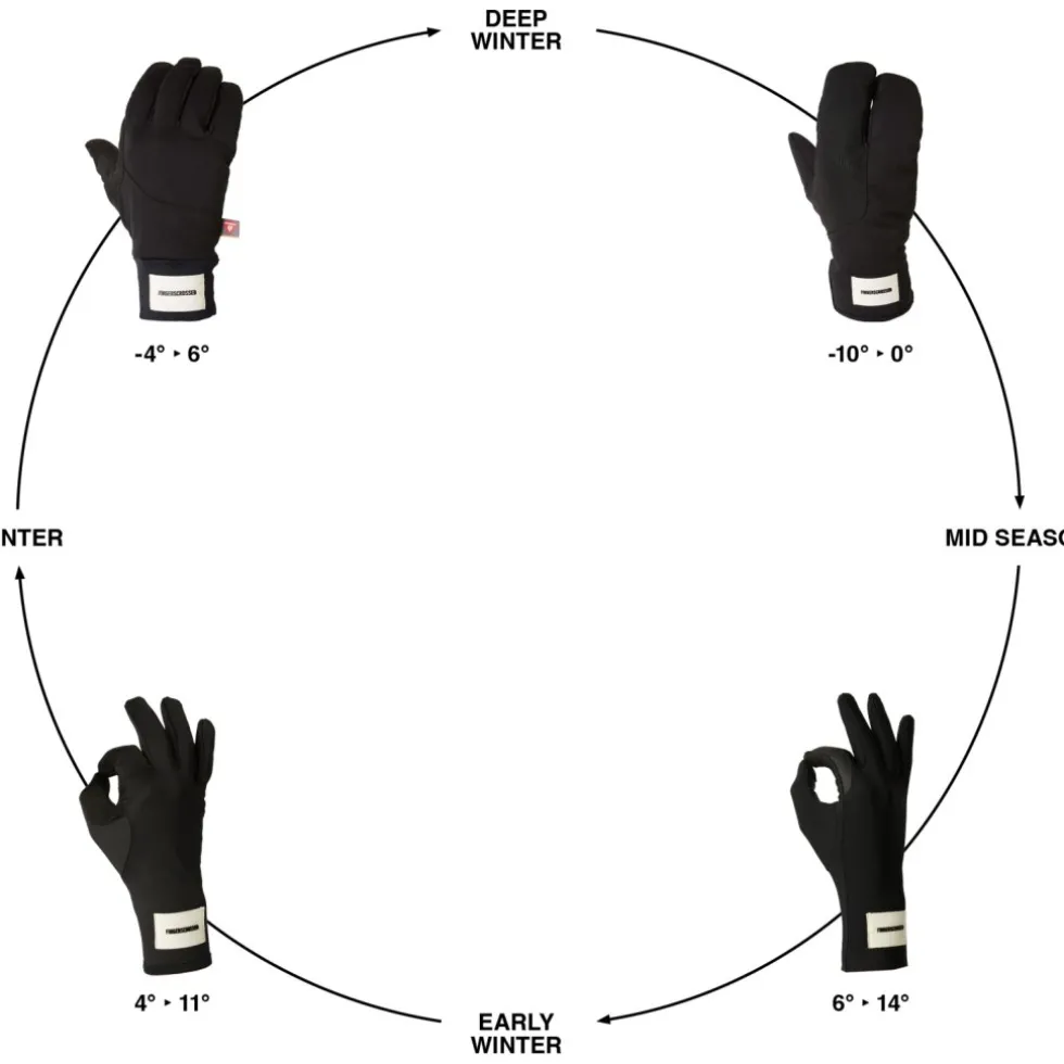 FINGERSCROSSED Winter Fietshandschoenen - Zwart